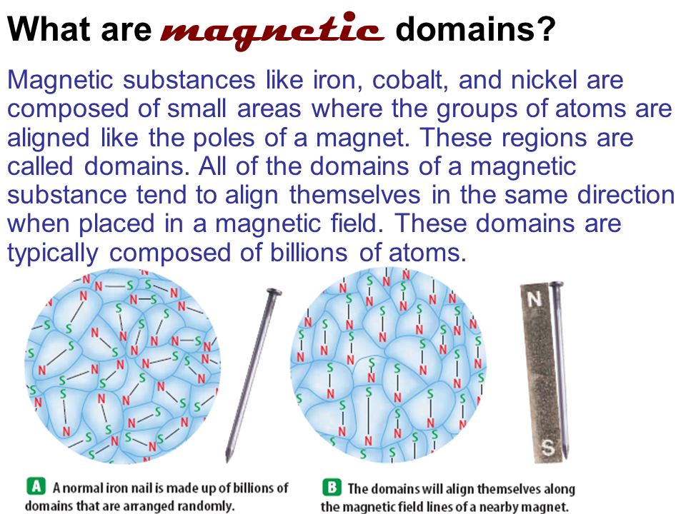 What are magnetic domains