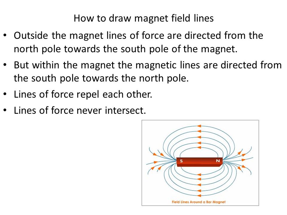 How to draw magnet field lines