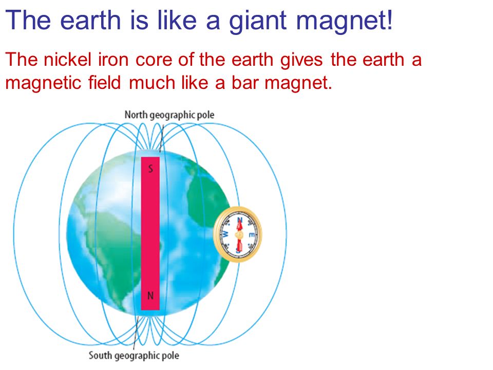 The earth is like a giant magnet!