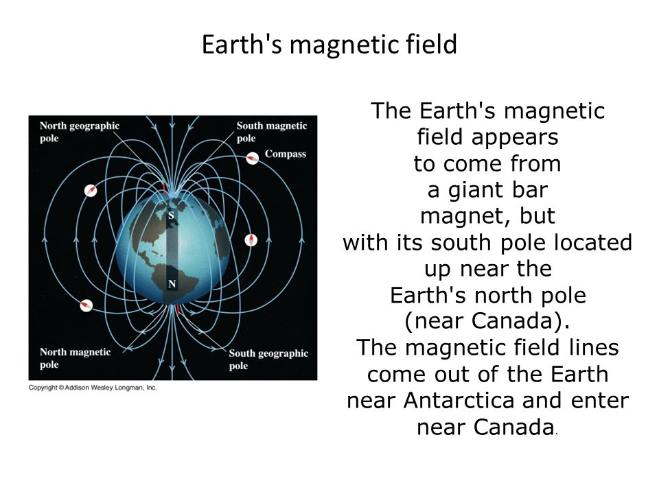 Earth s magnetic field