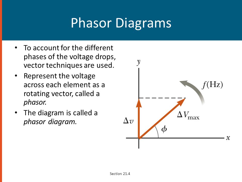 Phasor Diagrams To account for the different phases of the voltage drops, vector techniques are used.