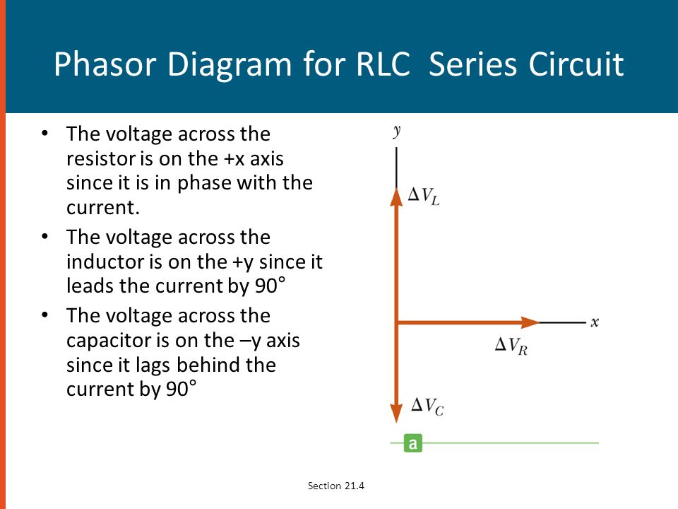 Phasor Diagram for RLC Series Circuit