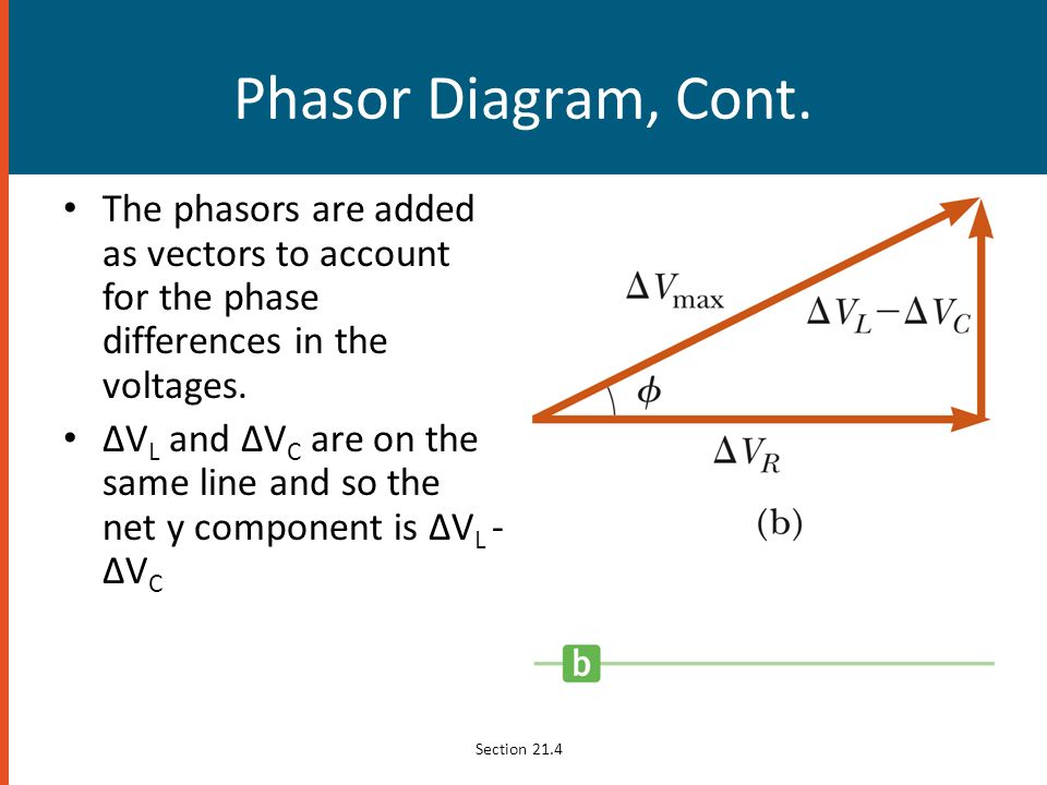 Phasor Diagram, Cont. The phasors are added as vectors to account for the phase differences in the voltages.