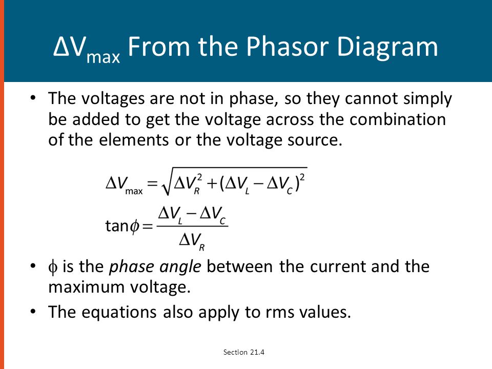 ΔVmax From the Phasor Diagram