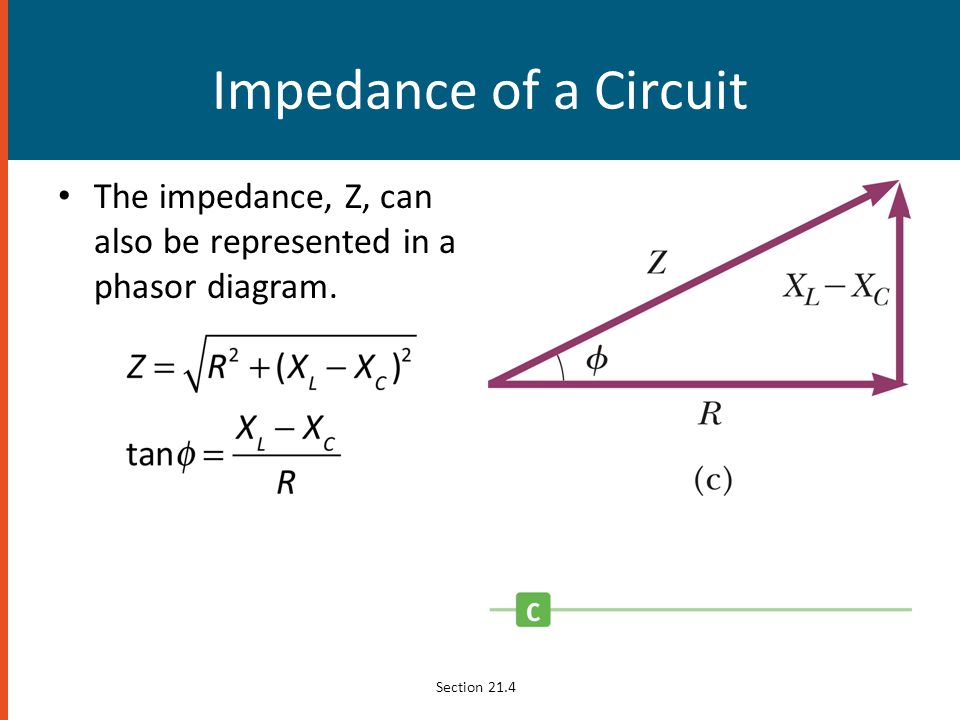 Impedance of a Circuit The impedance, Z, can also be represented in a phasor diagram. Section 21.4
