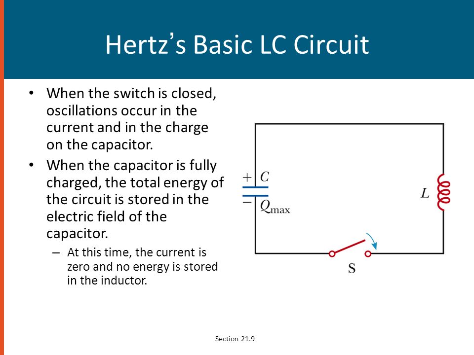 Hertz’s Basic LC Circuit