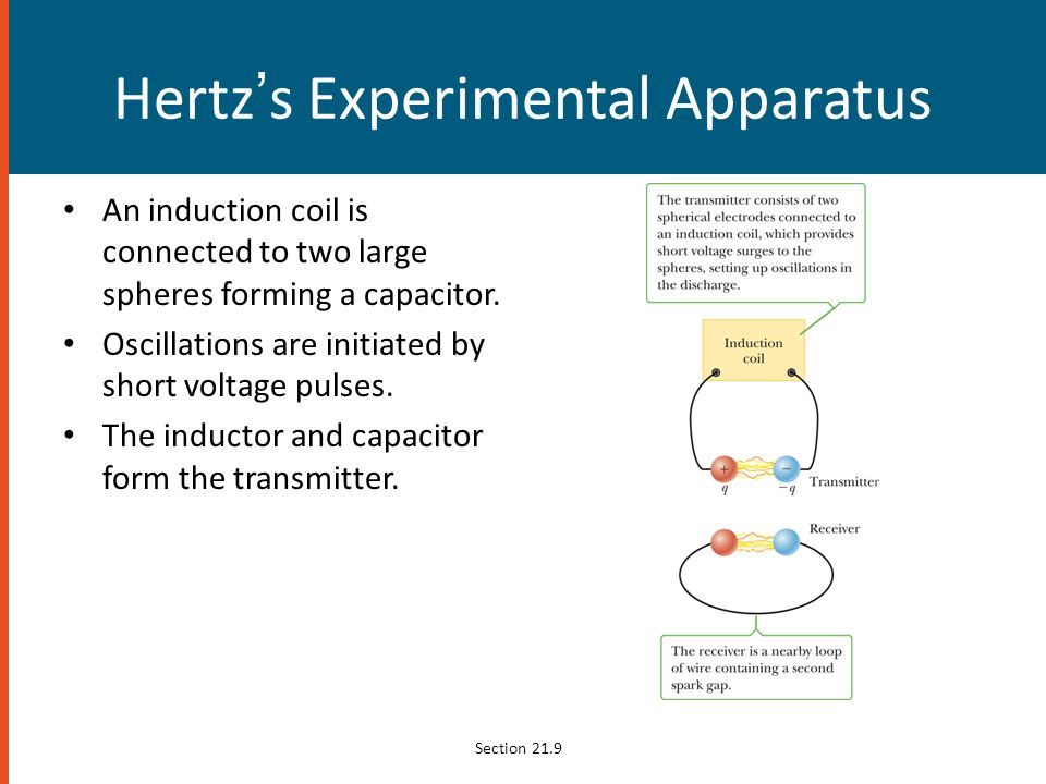 Hertz’s Experimental Apparatus