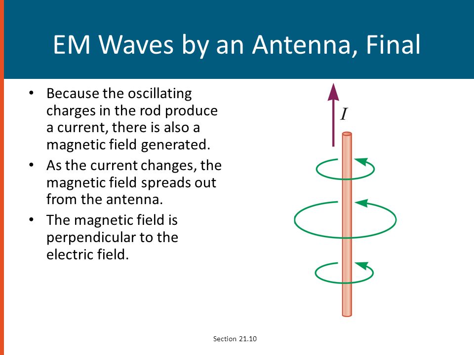 EM Waves by an Antenna, Final