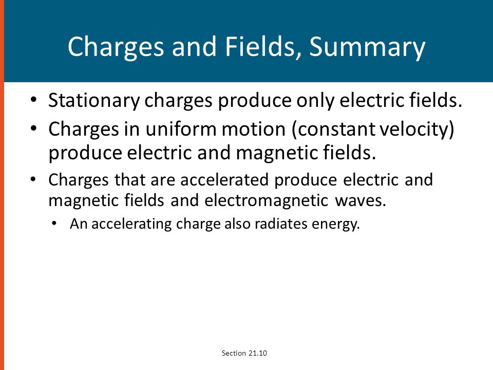 Charges and Fields, Summary