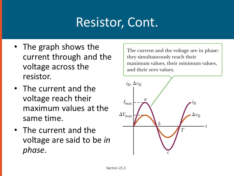Resistor, Cont. The graph shows the current through and the voltage across the resistor.