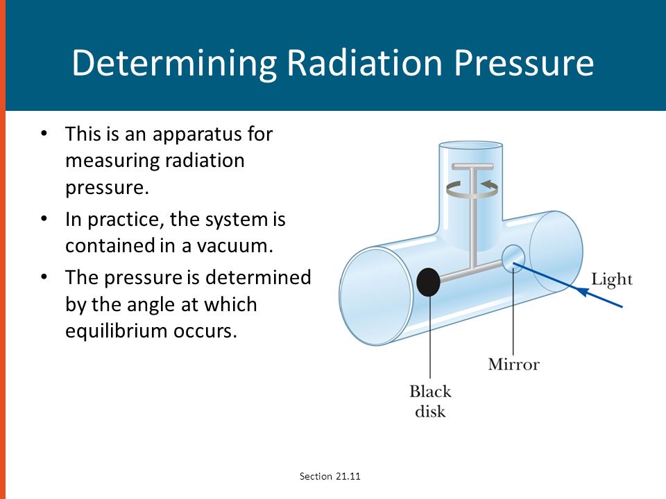 Determining Radiation Pressure