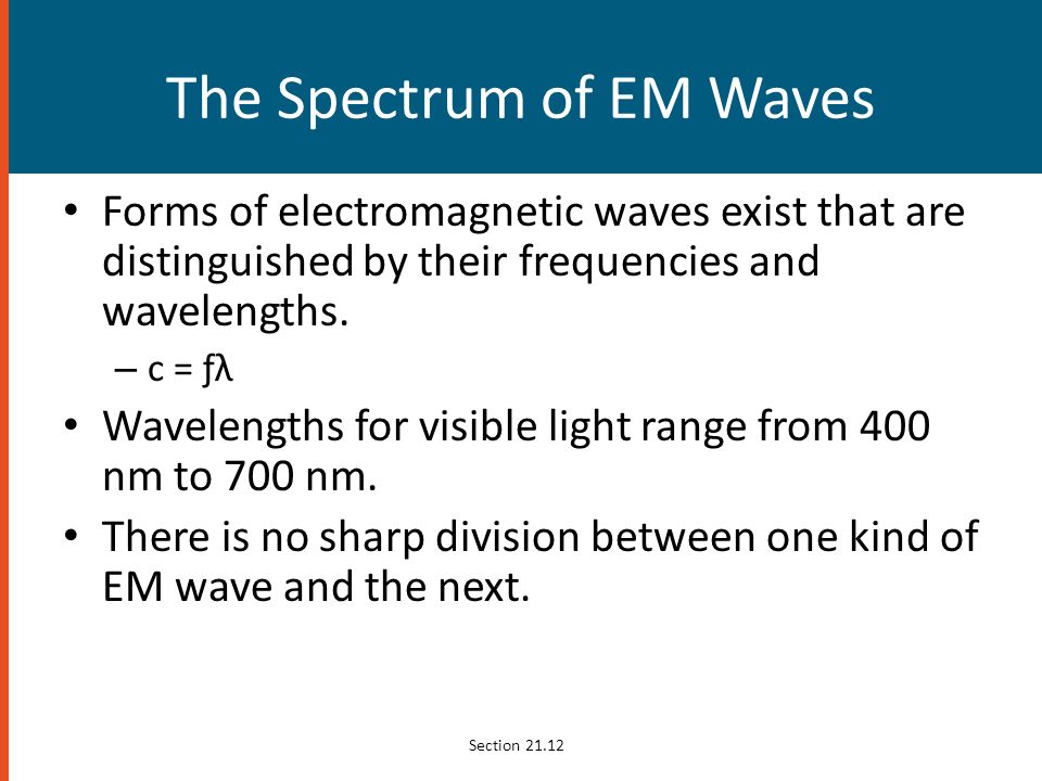 The Spectrum of EM Waves