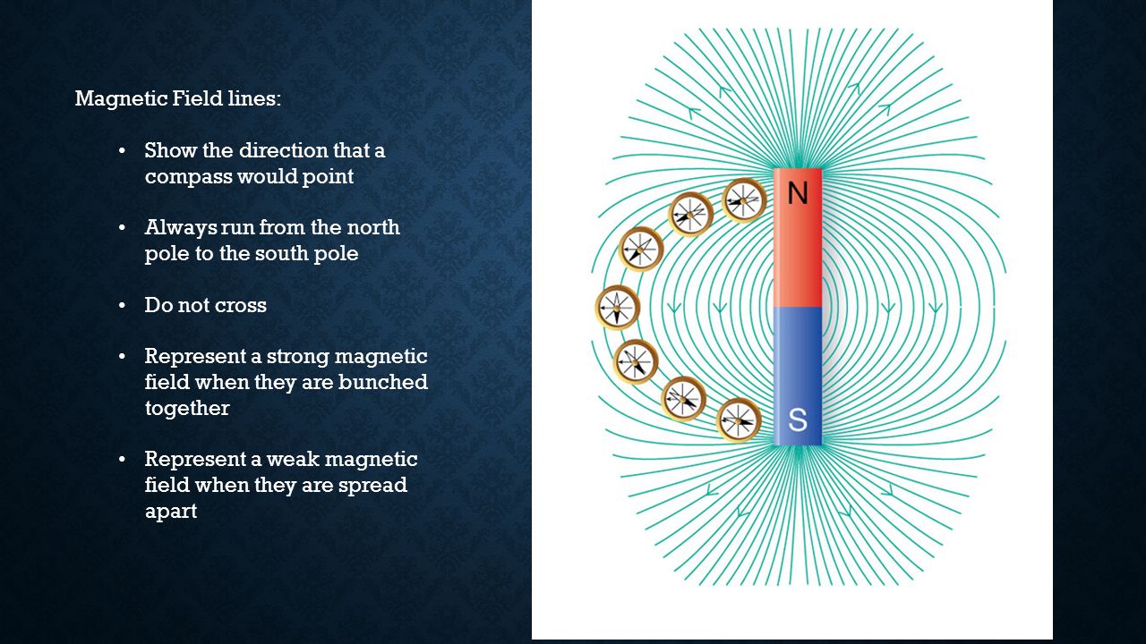 Magnetic Field lines: Show the direction that a compass would point. Always run from the north pole to the south pole.