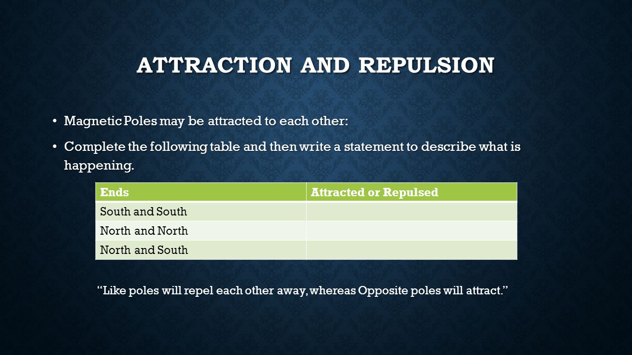 Attraction and repulsion