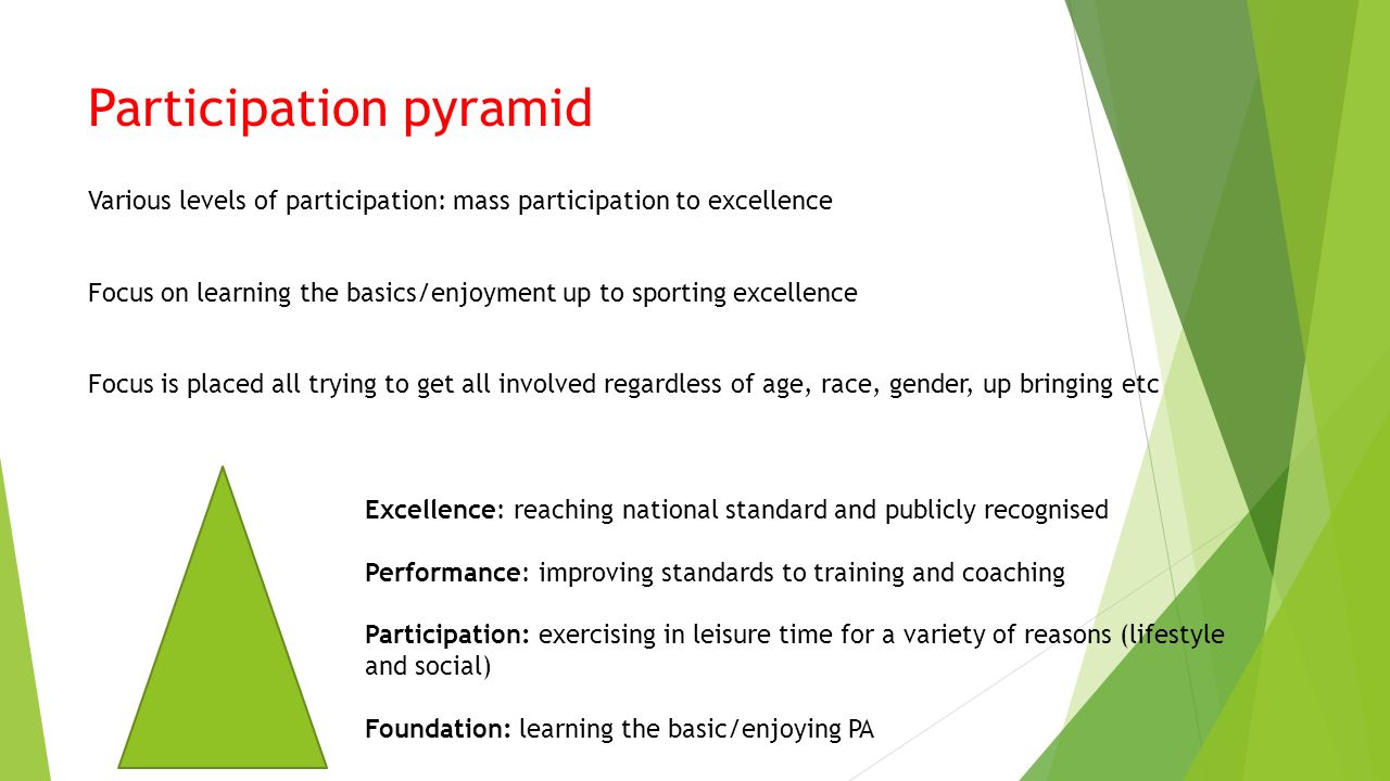 Participation pyramid