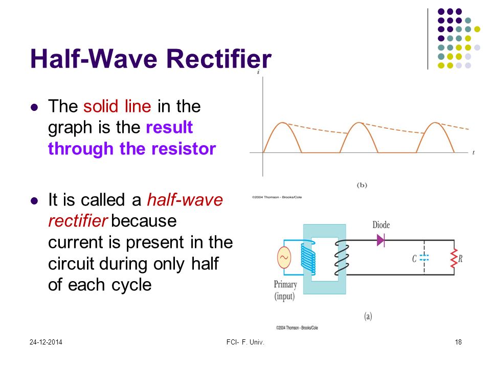 Half-Wave Rectifier The solid line in the graph is the result through the resistor.