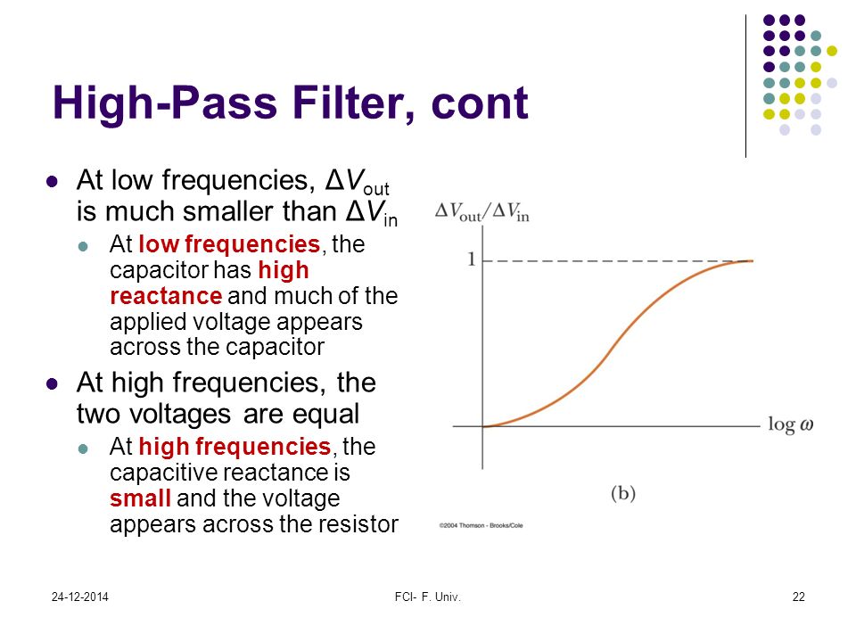 High-Pass Filter, cont At low frequencies, ΔVout is much smaller than ΔVin.