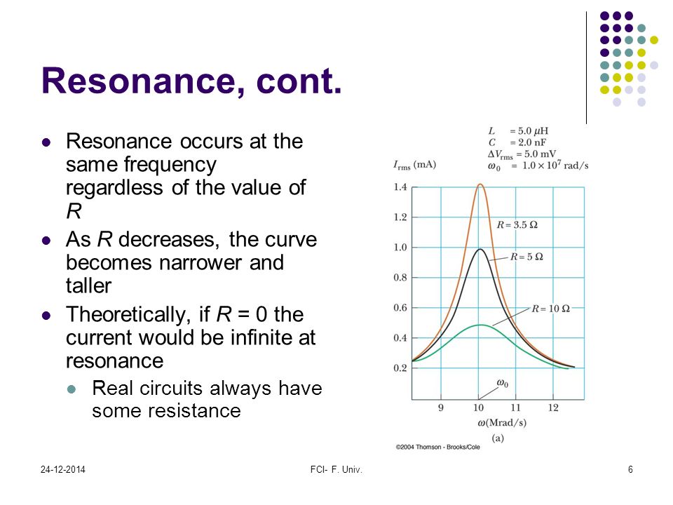 Resonance, cont. Resonance occurs at the same frequency regardless of the value of R. As R decreases, the curve becomes narrower and taller.