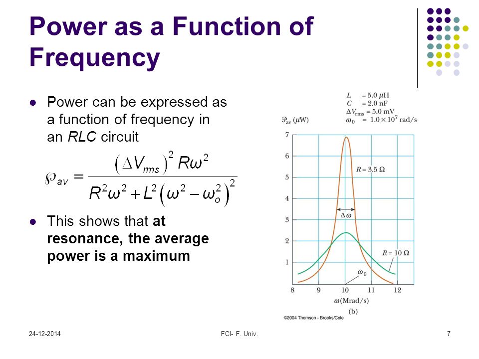 Power as a Function of Frequency
