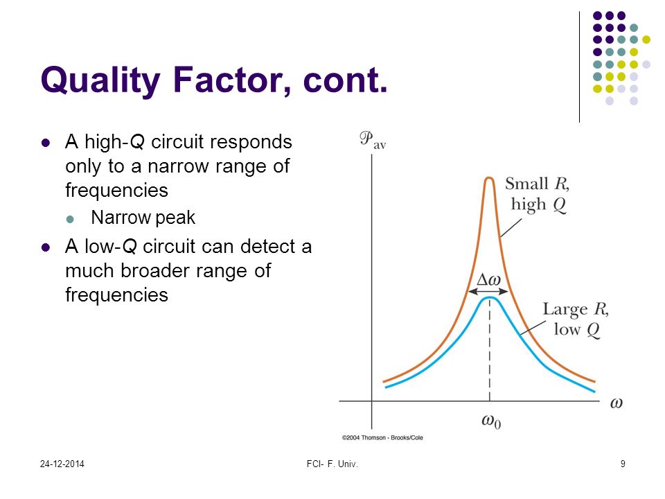 Quality Factor, cont. A high-Q circuit responds only to a narrow range of frequencies. Narrow peak.