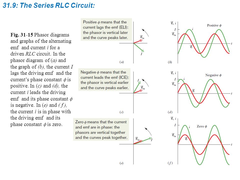 31.9: The Series RLC Circuit:
