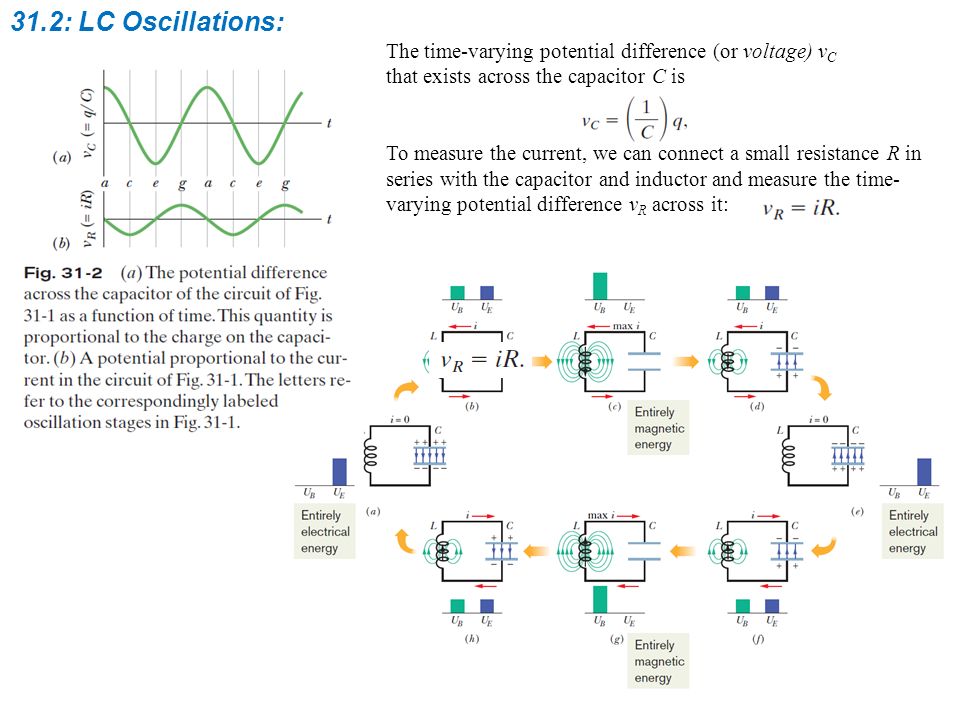31.2: LC Oscillations: The time-varying potential difference (or voltage) vC. that exists across the capacitor C is.