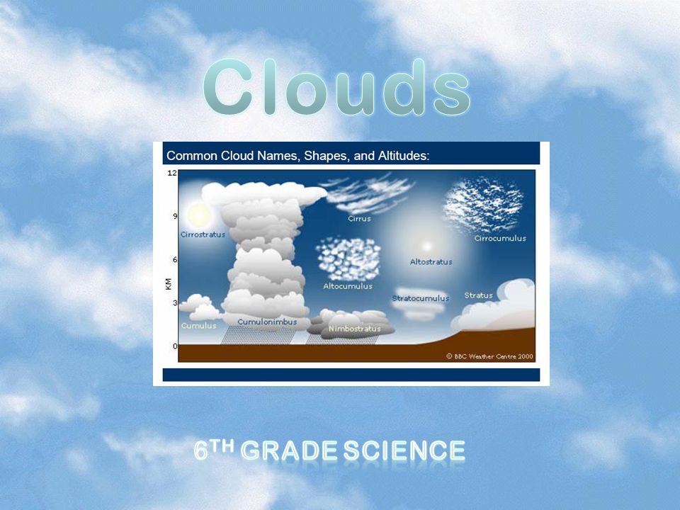 Clouds 6th Grade Science
