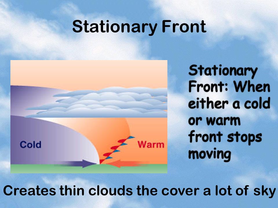 Stationary Front Stationary Front: When either a cold or warm front stops moving.