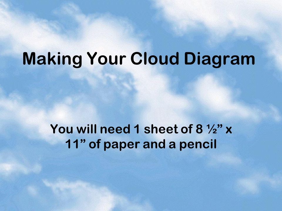 Making Your Cloud Diagram