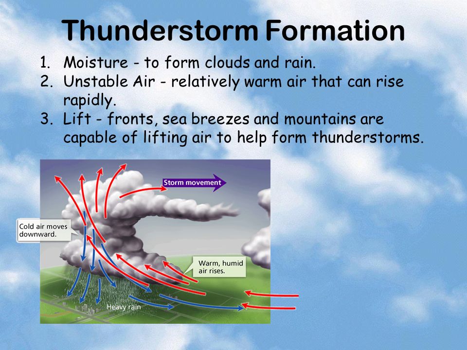 Thunderstorm Formation