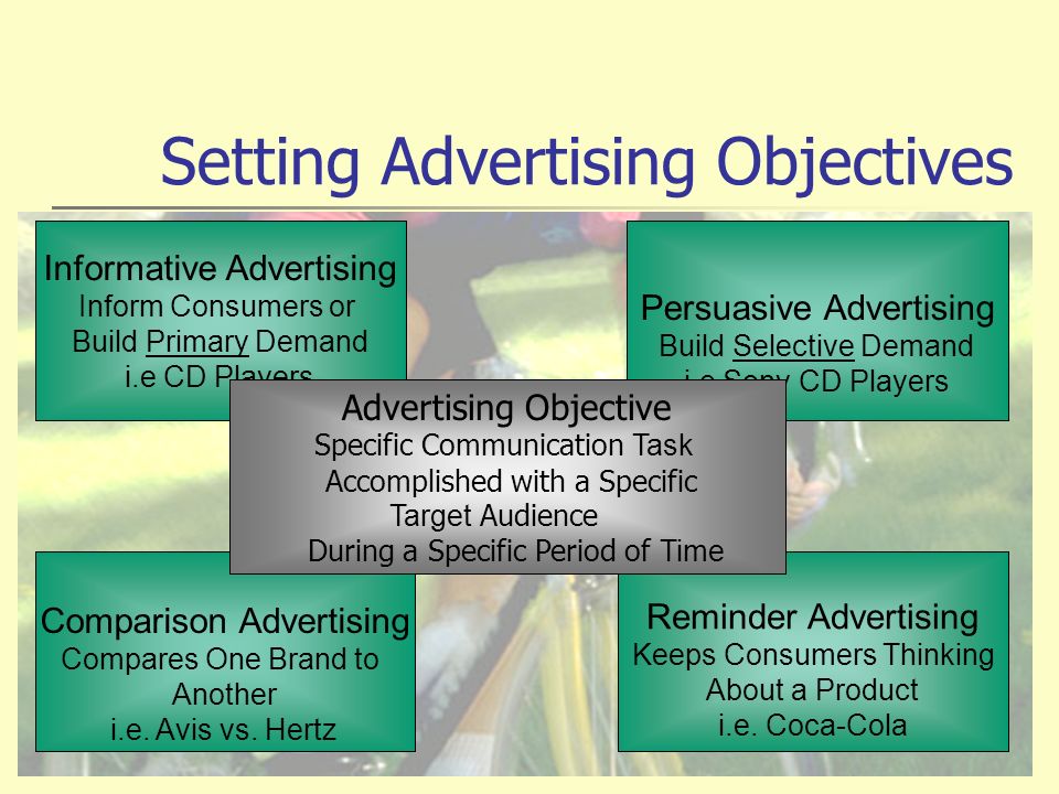 Setting Advertising Objectives