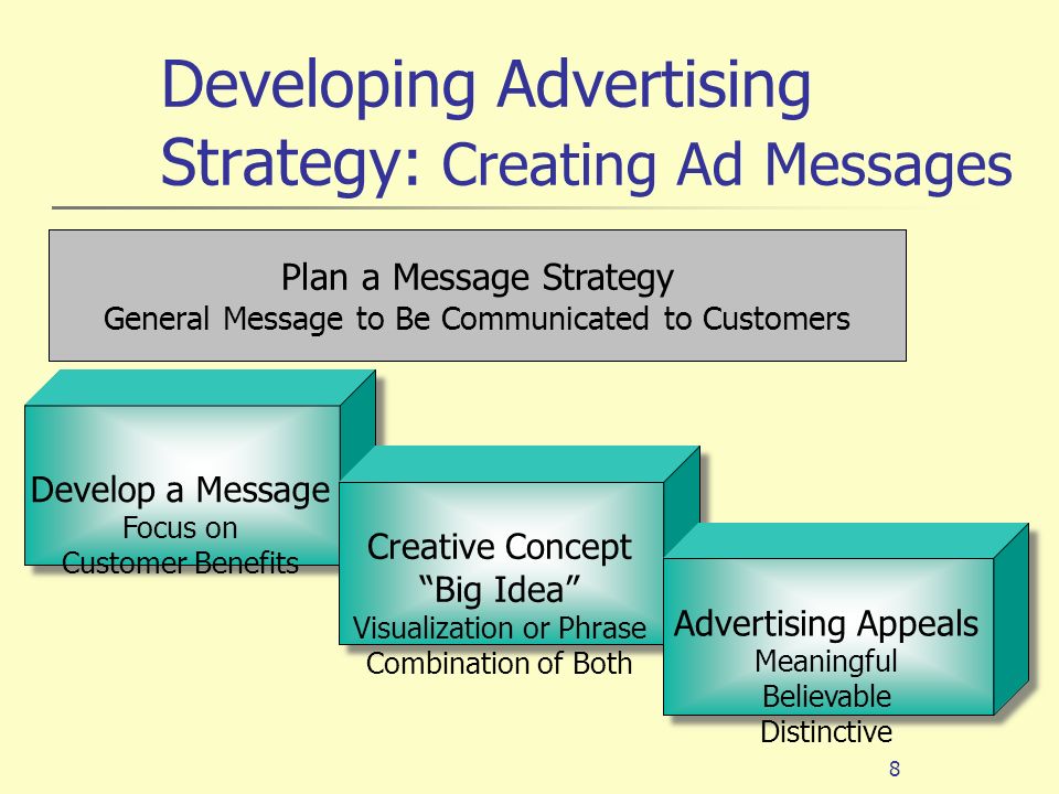 Developing Advertising Strategy: Creating Ad Messages