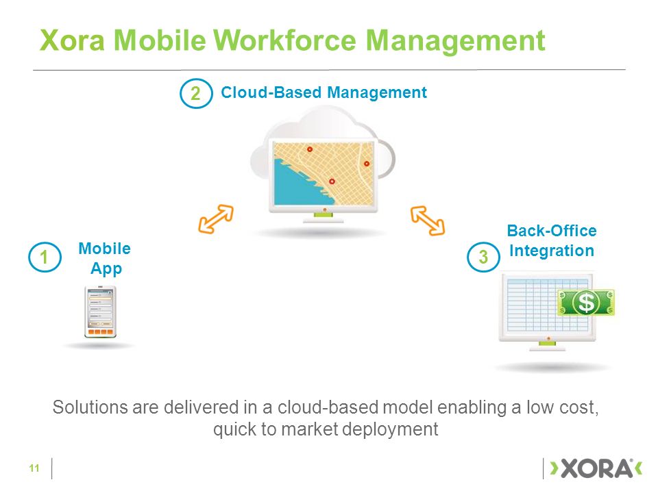 Xora Mobile Workforce Management