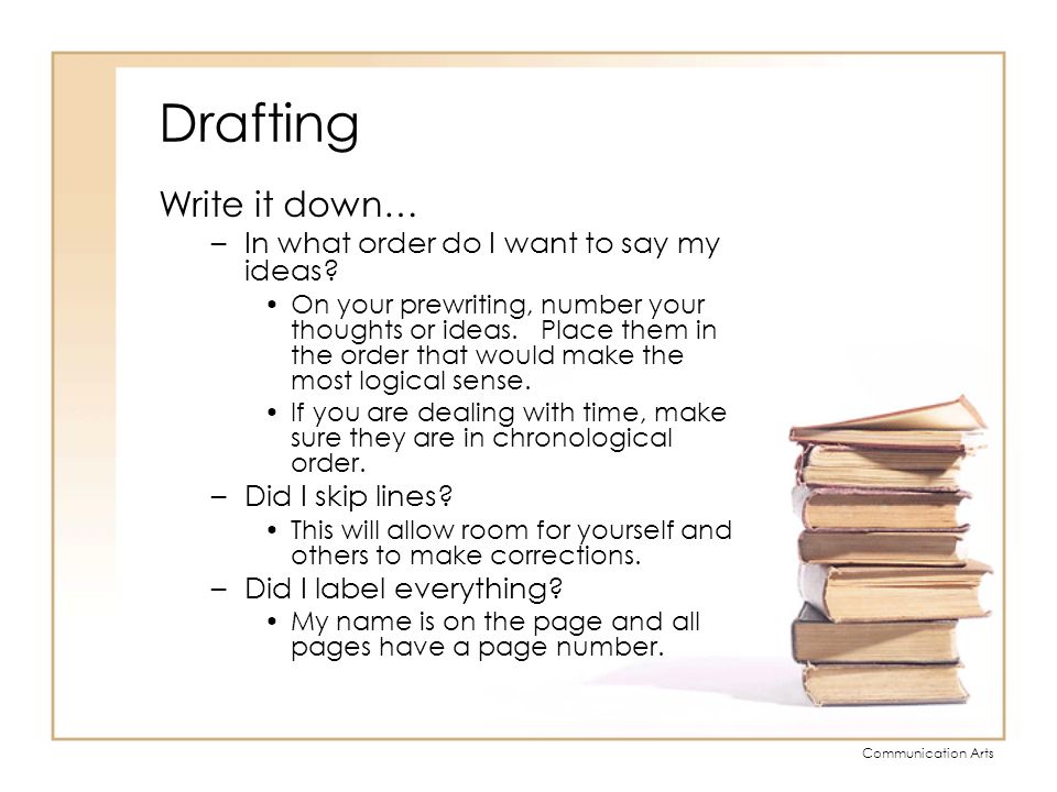 Drafting Write it down… In what order do I want to say my ideas