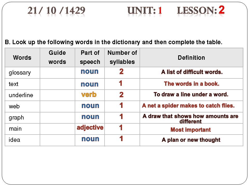 21/ 10 /1429 Unit: 1 Lesson: 2 noun 2 noun 1 verb 2 noun 1 noun 1 1