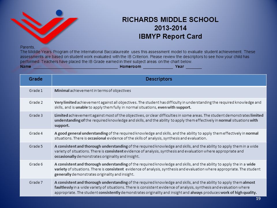 RICHARDS MIDDLE SCHOOL IBMYP Report Card