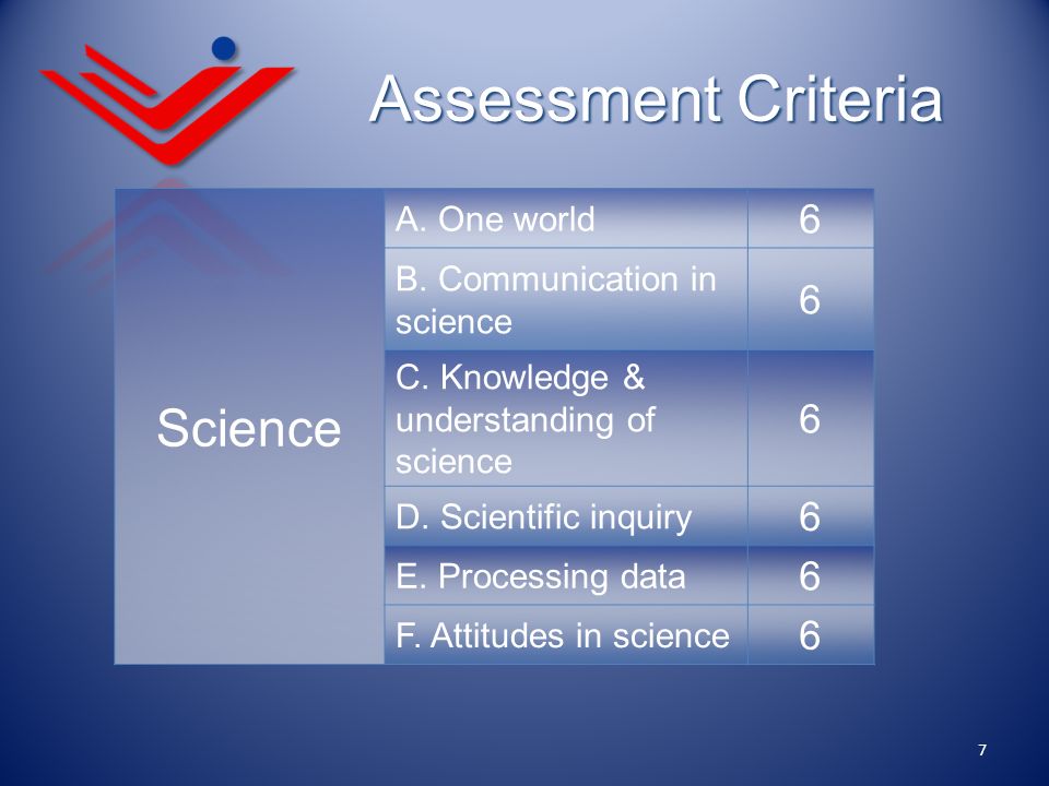 Assessment Criteria Science 6 A. One world B. Communication in science