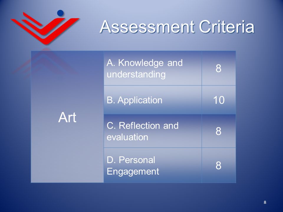 Assessment Criteria Art 8 10 A. Knowledge and understanding