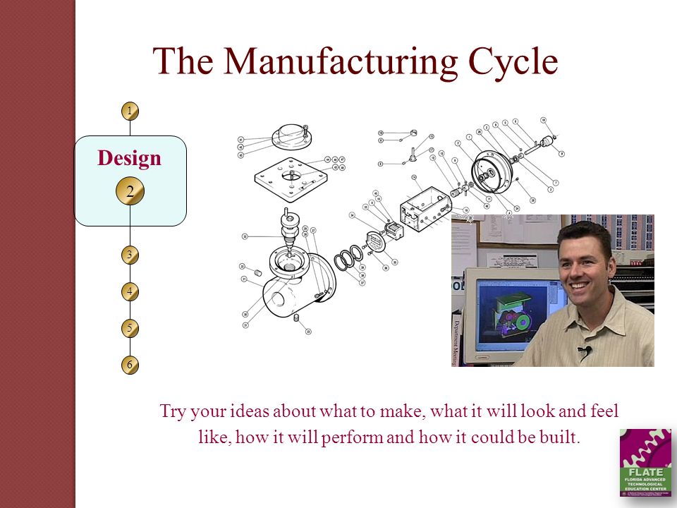 The Manufacturing Cycle