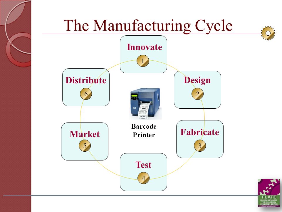 The Manufacturing Cycle