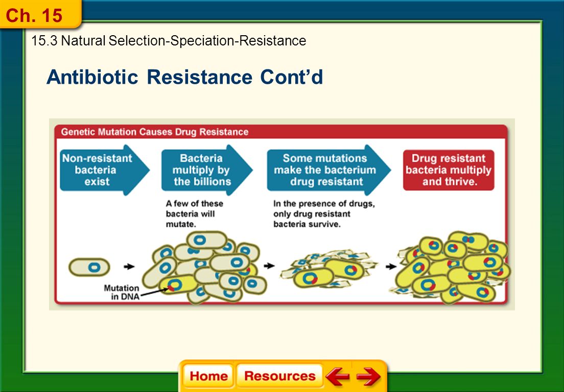 biological resistance (15.2)