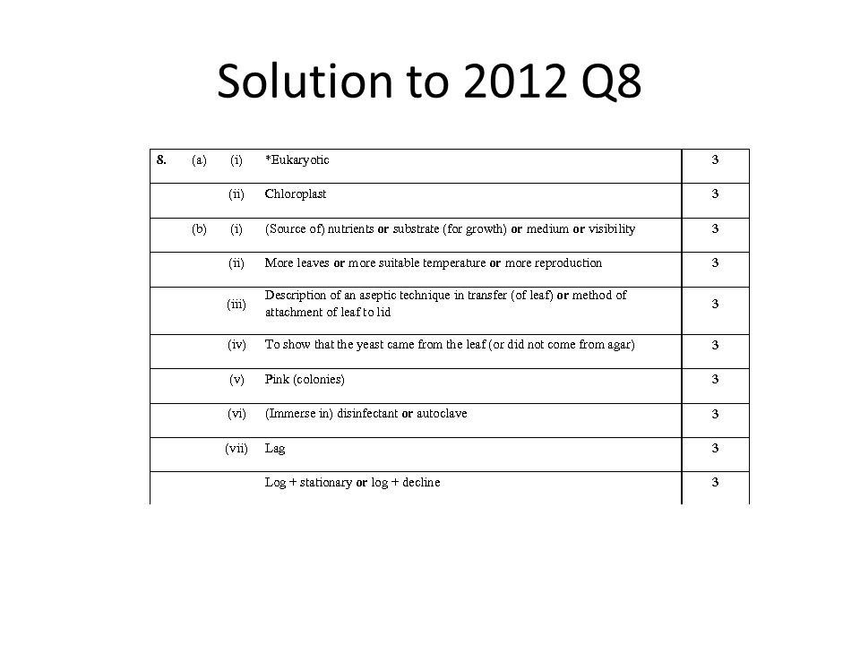 Solution to 2012 Q8