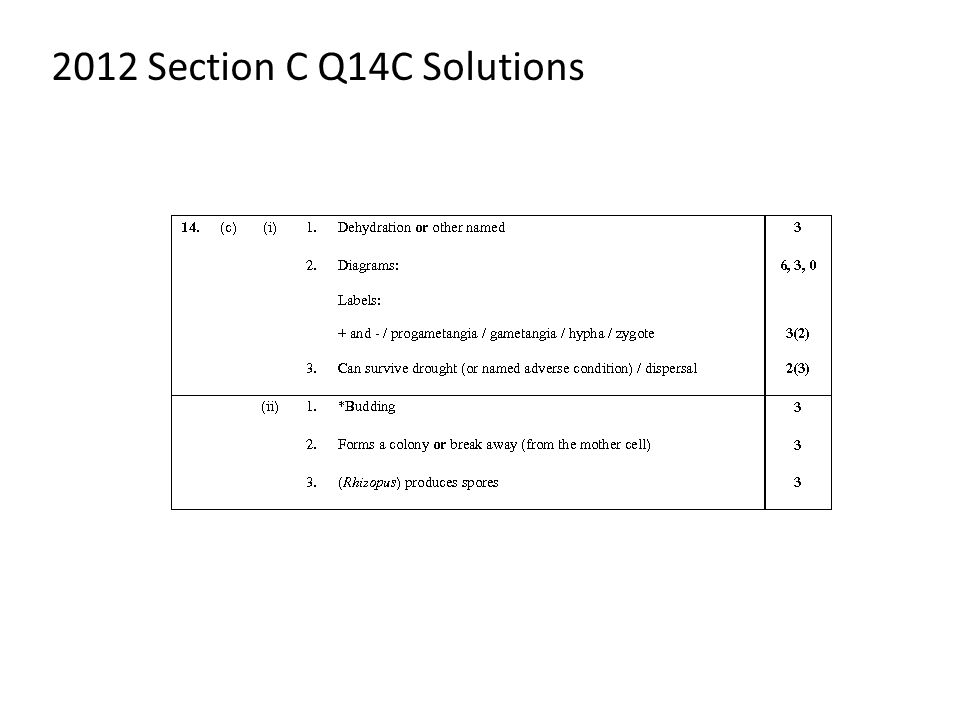2012 Section C Q14C Solutions
