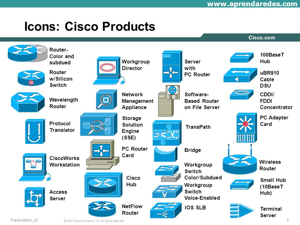 Icons Cisco Products Router Color And Subdued Ppt Video Online Download
