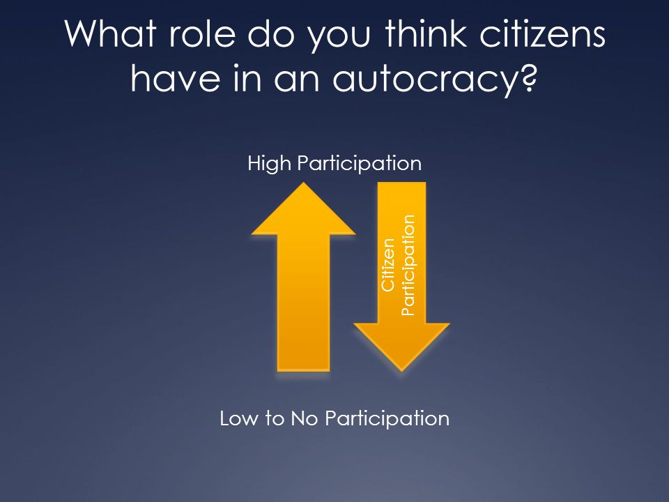 What role do you think citizens have in an autocracy