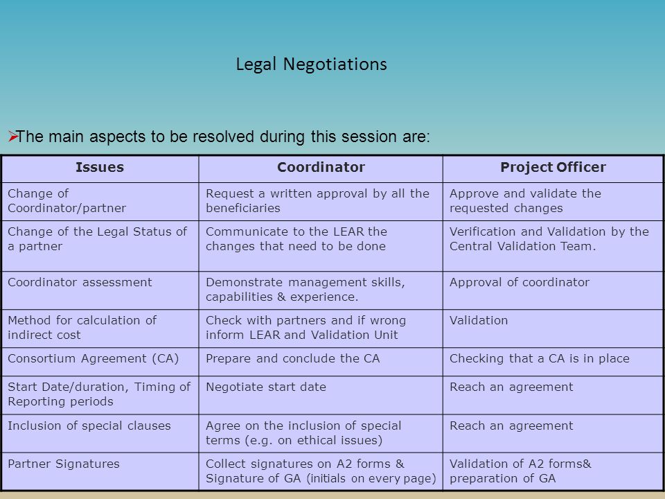 Legal Negotiations The main aspects to be resolved during this session are: Issues. Coordinator. Project Officer.