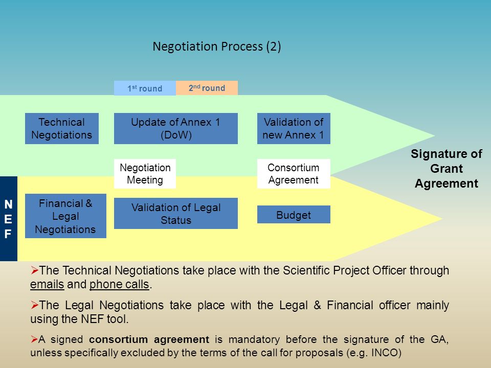Negotiation Process (2)