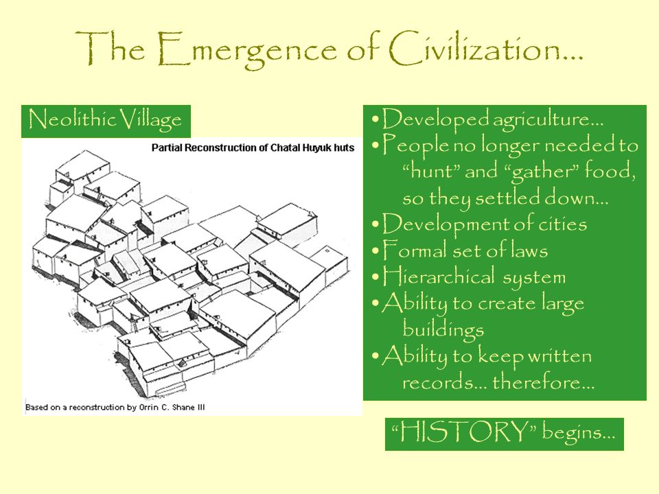 The Emergence of Civilization…