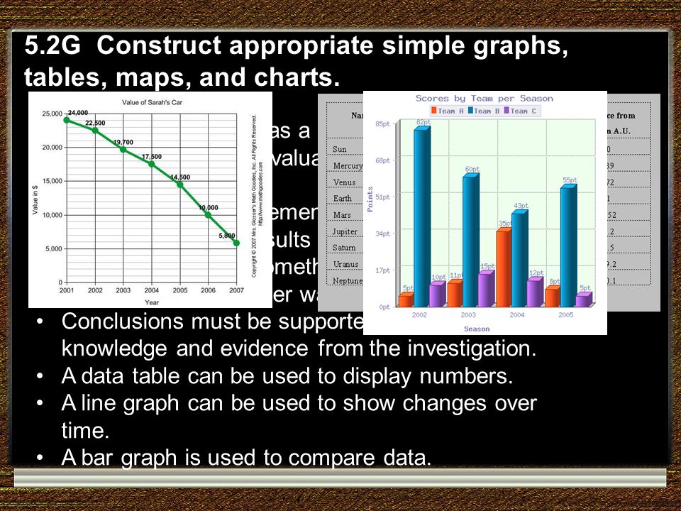 5.2G Construct appropriate simple graphs, tables, maps, and charts.