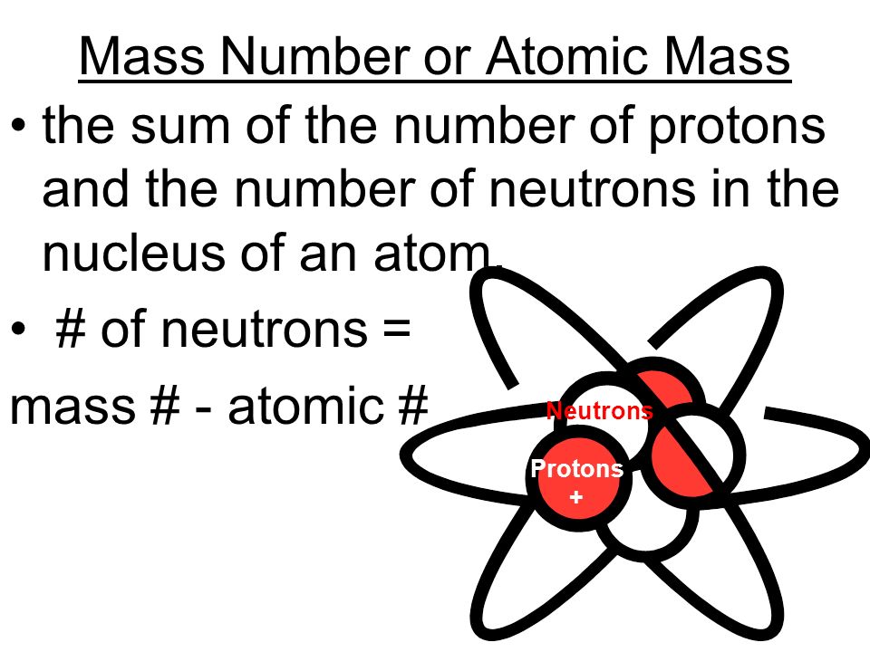 Mass Number or Atomic Mass